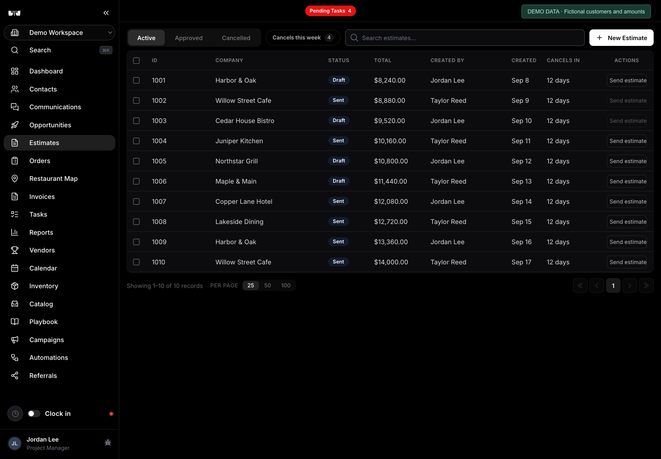 US Booths Ops: Ventas y estimados. Datos de demostración ficticios.